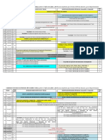 Resumen de Modificaciones Al CalDoc 2022