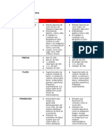 Coca Cola vs Pepsi: Análisis comparativo de las variables clave de las marcas líderes de bebidas gaseosas