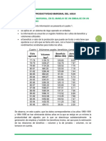 TAREA Productividad Marginal