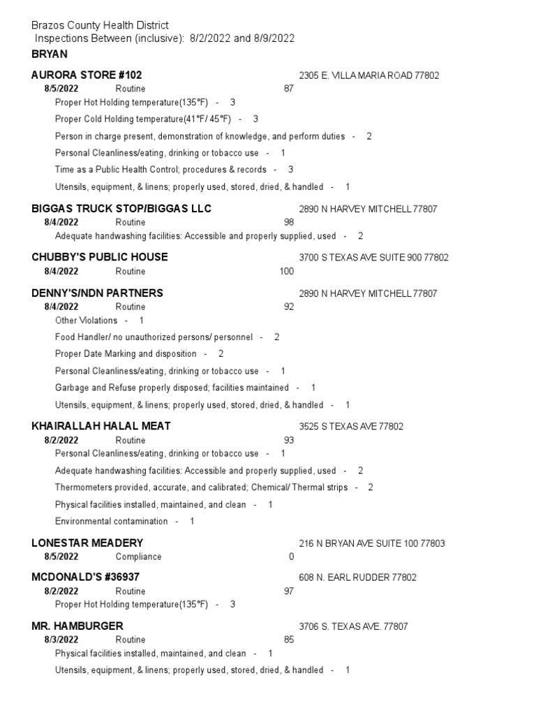 Bryan Aurora Store 102 Brazos County Health District Inspections Between (Inclusive) 8/2