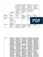 metodología de las 5 tesis