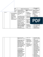 LK 2.1. Eksplorasi Alternatif Solusi - Anik Ari Istiqomah