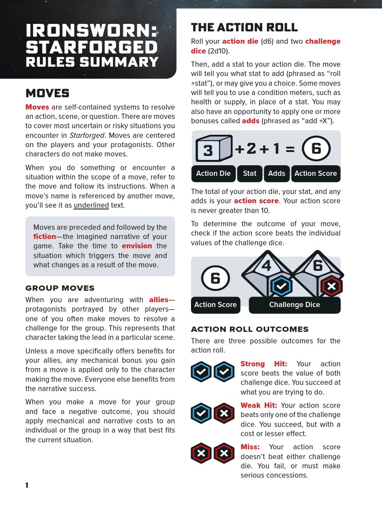 Ironsworn Rules Summary PDF
