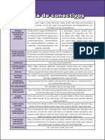 ESTUDOS Resumemos Tabela de Conectivos