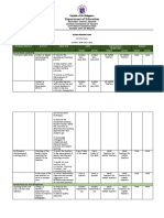 Mapeh Department Action Plan