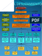 DESLIZAMIENTO