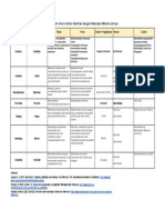 Materi 4 Perbedaan Umum Antara Fasilitasi Dengan Metode Lainnya