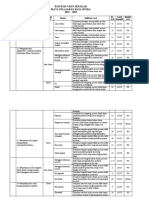 Kisi-Kisi Us Bahasa Sunda 2021-2022