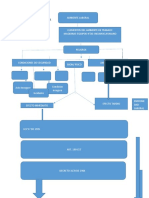 Mapa Conceptual Accidentalidad