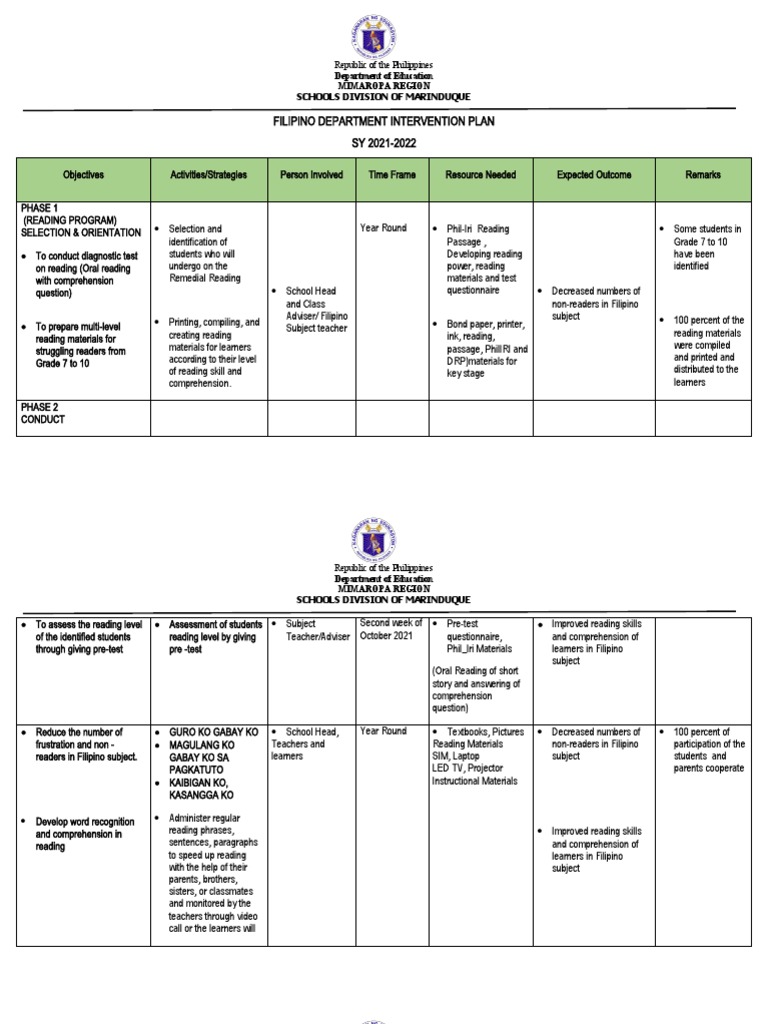 Filipino Department Intervention Plan SY 2021-2022 | PDF | Reading ...