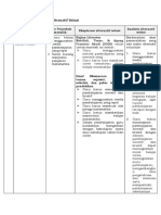 LK. 2.1 Eksplorasi Alternatif Solusi