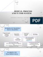 Schedule, Process and Tutor System - Per 2