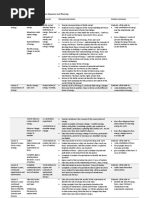 Lesson Plans Energy and Forces - Year 7&8