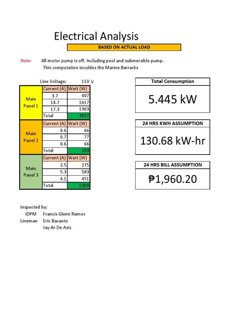Electrical Analysis PDF Equipment Nature