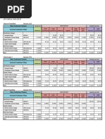 Manila Water 2024 Tariff Rates Overview | PDF | Sewerage | Water Supply