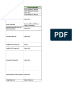 Export Procedure 