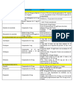 Fármacos Vasodilatadores y TX de Angina de Pecho