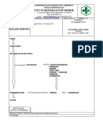 Diagram Alir Koperkom DLM Gdung