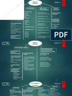 Mapas Conceptuales Cedula A