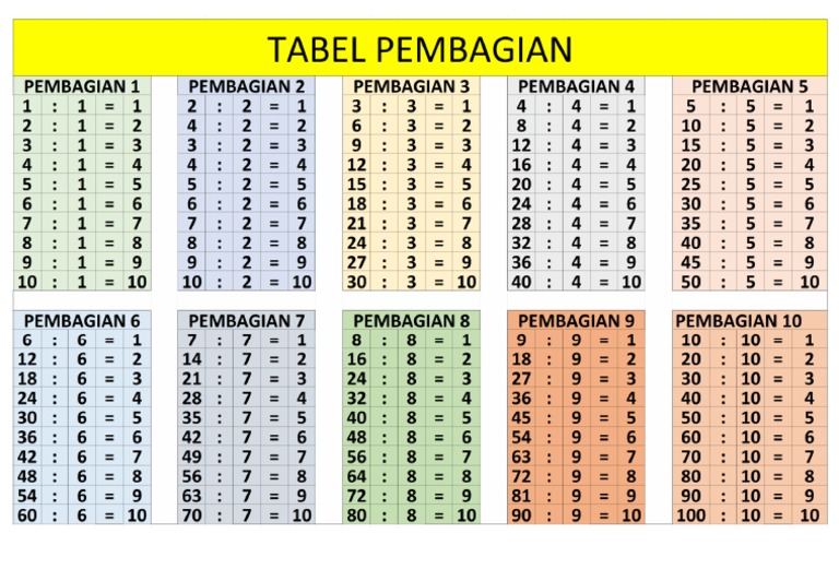 Tabel Pembagian | PDF