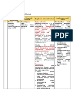 Contoh LK. 2.1 Eksplorasi Alternatif Solusi