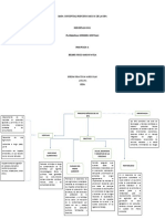 Mapa Conceptual Principios Básicos de Las Bpa