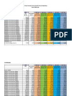 Tax Table (10% Rate)