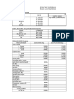 Cai (Perda Tarif Rsud Melawi)