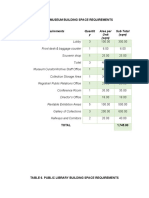 Thesis - Chapter 5 - Tables