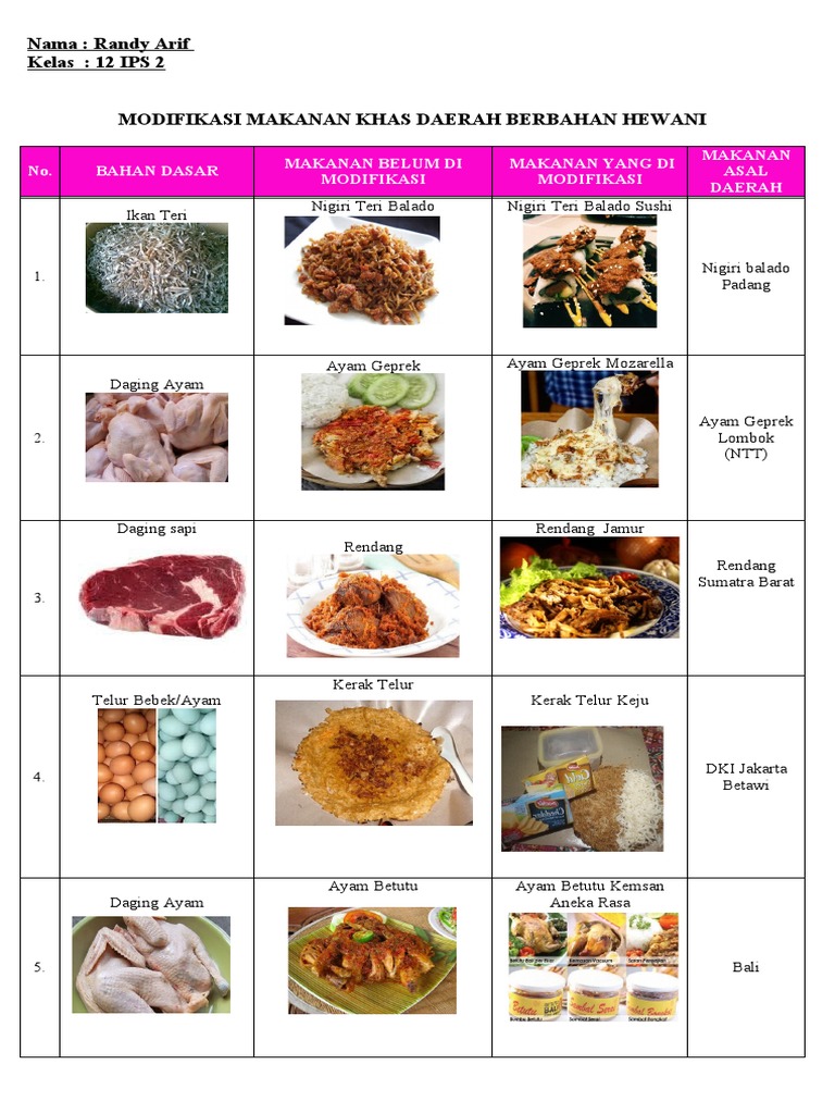 Tugas Contoh Modifikasi Makanan Khas | PDF