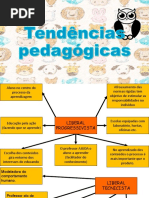 Mapas Mentais Teorias Da Aprendizagem - Wallon, Vygotsky e Piaget | PDF ...