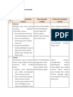 LK 1.3 Penentuan Penyebab Masalah