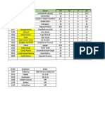 Attendance Sheet July 2022