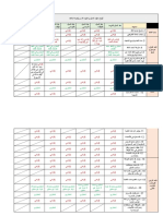 انواع عقود العمل 