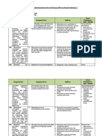 Analisis Keterkaitan KI Dan KD Dengan IPK Dan Materi Pembelajaran