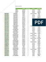 PVU Market Data