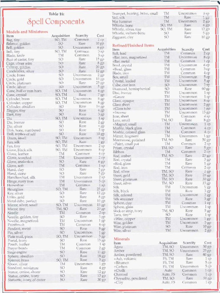 Spells Spell Components PDF