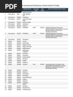 Village LGD Code List for India | PDF