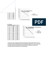 Pretest Biofarmasetika