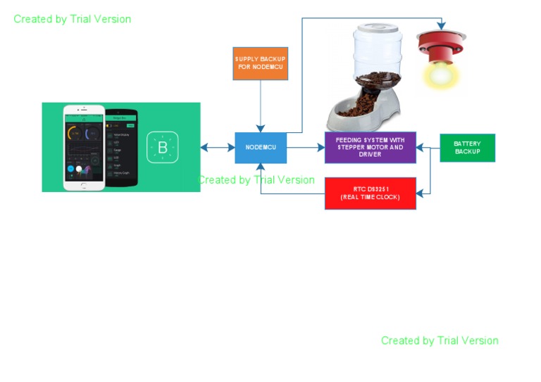 Created by Trial Version: Supply Backup For Nodemcu | PDF