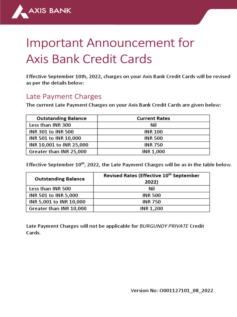 Kotak Credit Card Late Payment Charges