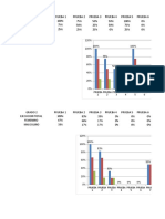 Resultados de pruebas por grado y género