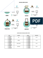 Manuel Brew Guide