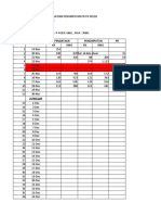 Monitoring KPLDH 2019 CRC RW 06 Ciracas