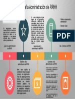 Infografía Administración de RRHH