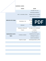 Avance 3 Metodología Six Sigma Hiriana Cubillan