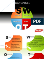 Swot Ac