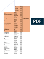 List of Signed Confidentiality Agreements to LHC