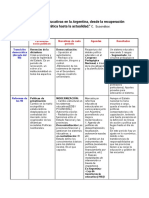 Clase 2 de Politica Institucional - Cano Fuentes Redolfi