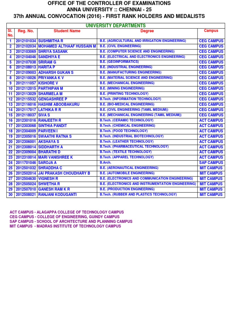 List of First Rank Holders and Medalists from University Departments ...